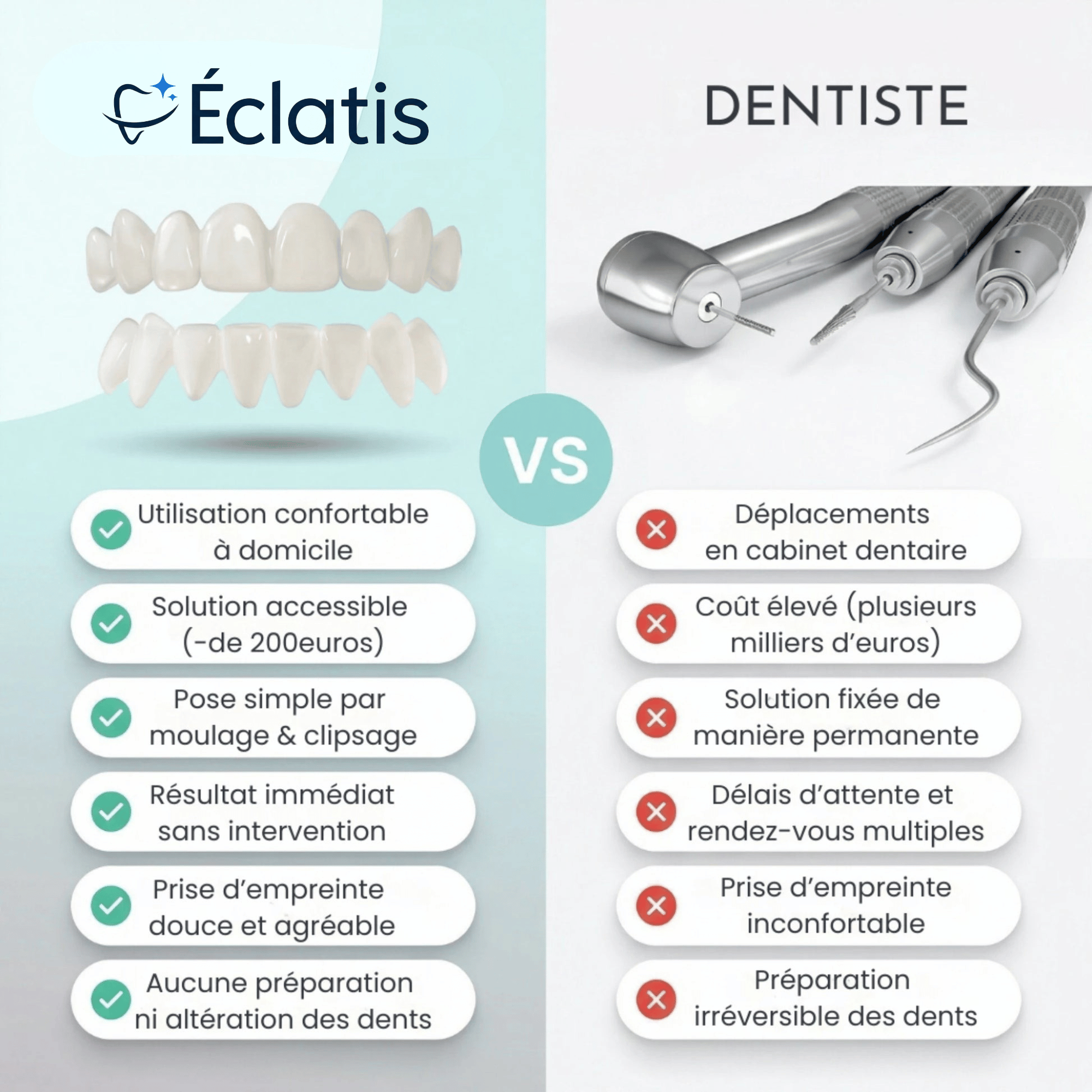 Facettes Amovibles - ÉCLATIS