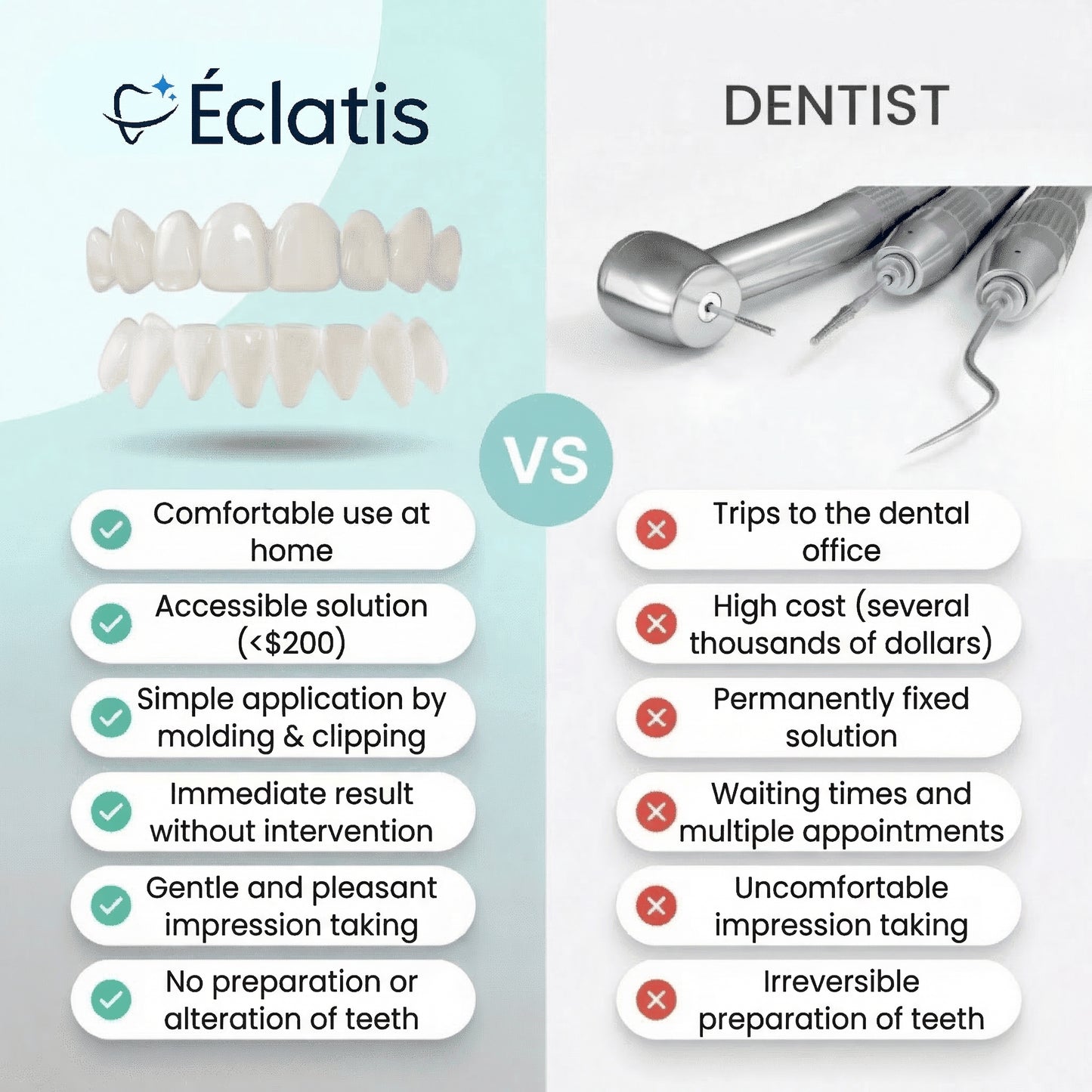 Éclatis™ Veneers